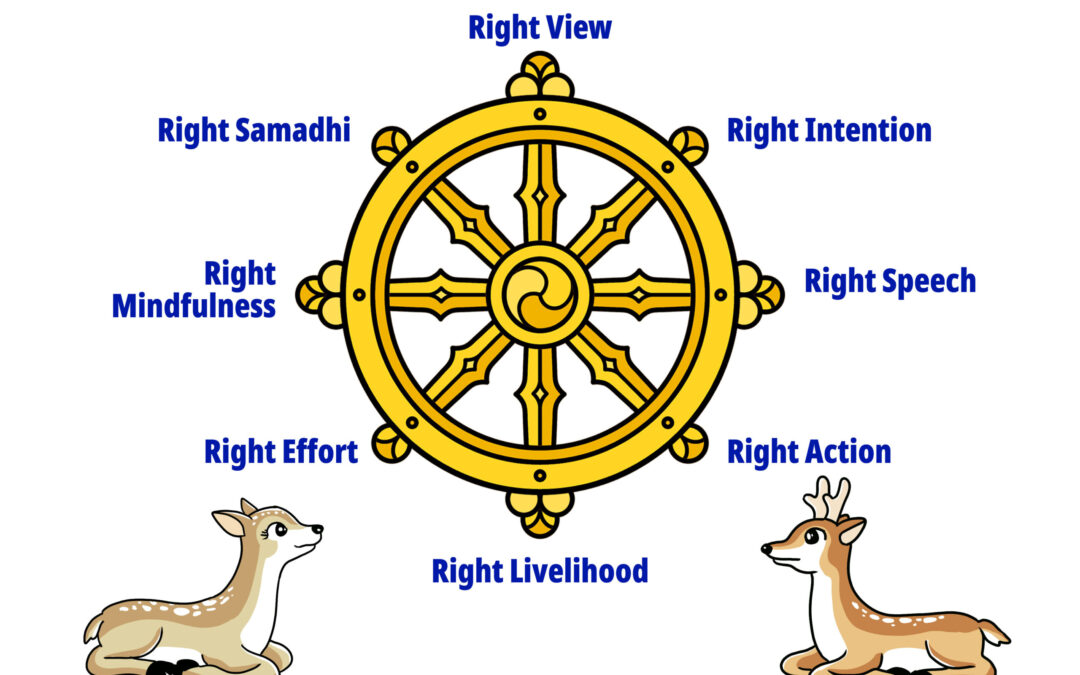 The Noble Eightfold Path