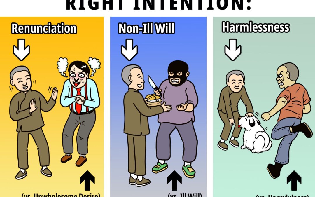 Right Intention